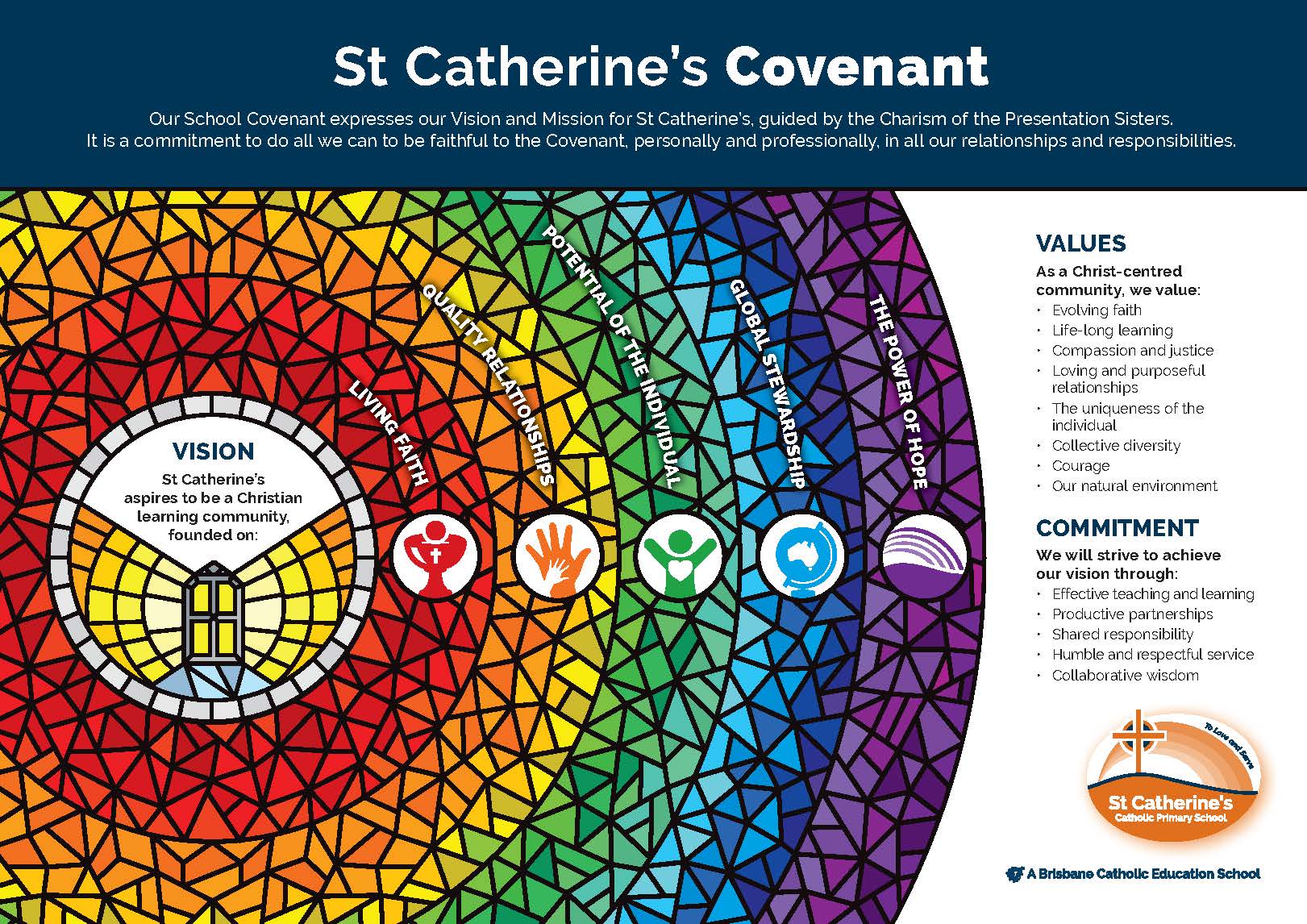 Image of St Catherine's Covenant with coloured rainbow mosaic and five Guiding Lights