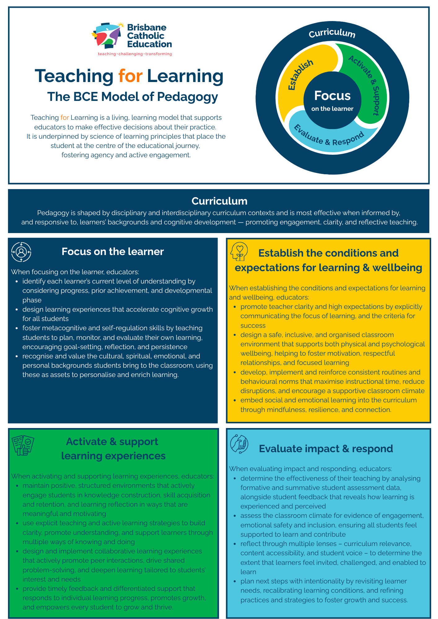 An image displaying BCE's Model of Pedagogy